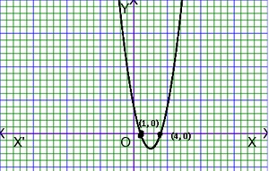 graph of qudratic function or graphing calculator quadratic functions